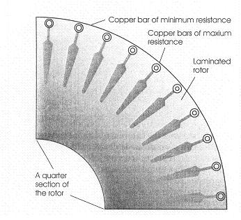Three-phase Wound rotor motors
