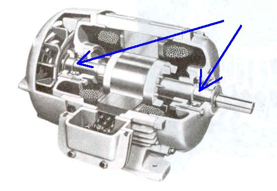Three-phase Wound rotor motors