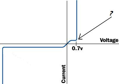 Electronics, components and circuits